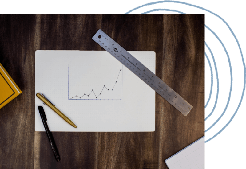 Track the impact to your business